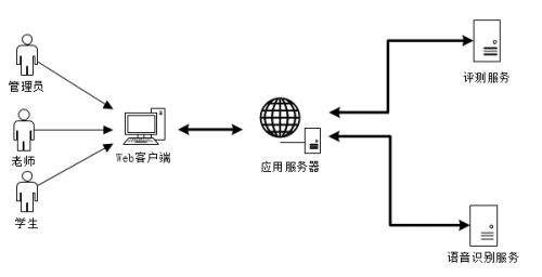 云譯科技人工智能教學(xué)實(shí)訓(xùn)室 賦能高校外語類學(xué)科建設(shè)與人工智能基礎(chǔ)軟件開發(fā)