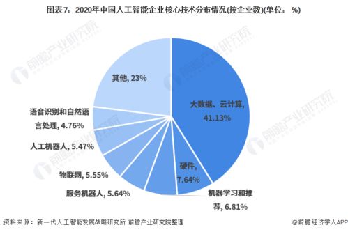 振奮人心！2021年中國(guó)人工智能行業(yè)全景圖譜 聚焦基礎(chǔ)軟件開發(fā)的突破與展望