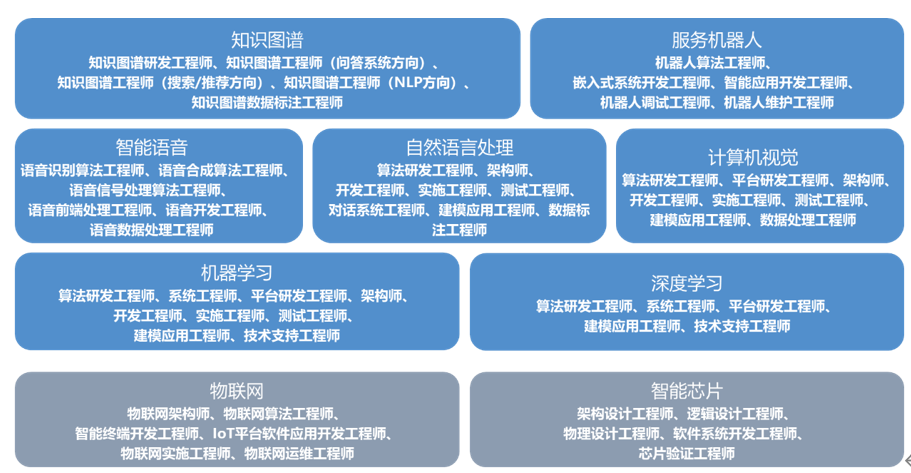 AI專業(yè)報(bào)考指南 從擇校到高薪全面解析—人工智能基礎(chǔ)軟件開發(fā)篇